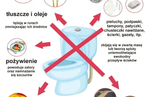 Apel: Nie wrzucaj śmieci do toalety – chroń sieć kanalizacyjną