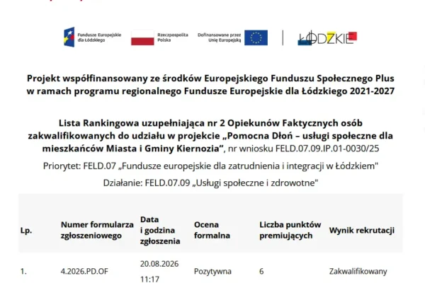 Lista rankingowa opiekunów faktycznych w projekcie „Pomocna Dłoń” w Kiernozi