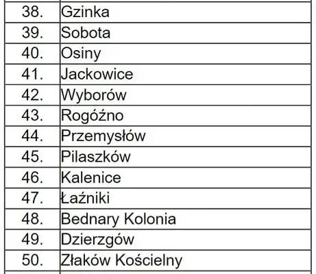 Sukces drużyn pożarniczych z powiatu łowickiego w wojewódzkim konkursie