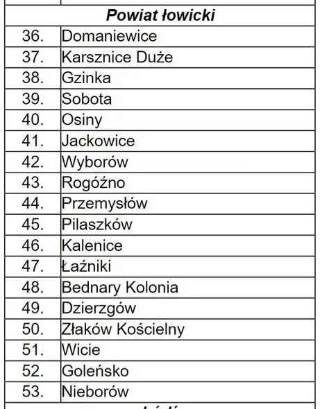 Sukces drużyn pożarniczych z powiatu łowickiego w wojewódzkim konkursie
