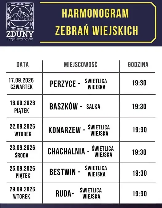 Zebrania wiejskie w gminie Zduny – harmonogram i podział funduszu sołeckiego na 2027 rok
